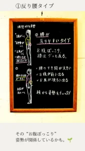 姿勢タイプを説明する黒板イラスト